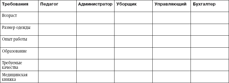 Иллюстрация к книге — Детский клуб. Совершенствуем систему управления [i_005.jpg]