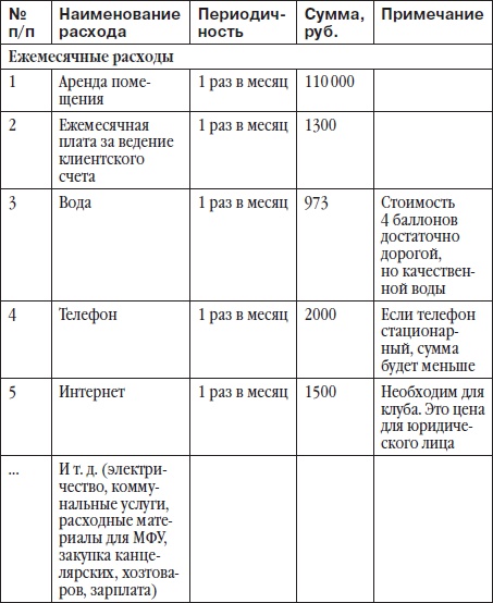 Иллюстрация к книге — Детский клуб: с чего начать, как преуспеть [Autogen_eBook_id10.jpg]