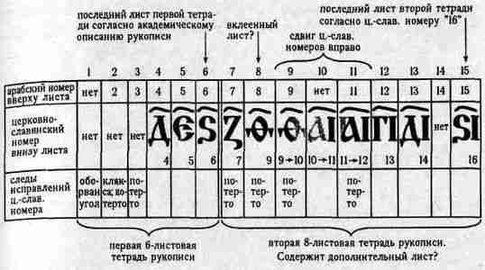 Иллюстрация к книге — Русь и Орда. Великая Империя Средних веков [i_005.jpg]
