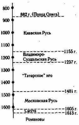 Иллюстрация к книге — Русь и Орда. Великая Империя Средних веков [i_015.jpg]