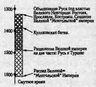 Иллюстрация к книге — Русь и Орда. Великая Империя Средних веков [i_017.jpg]