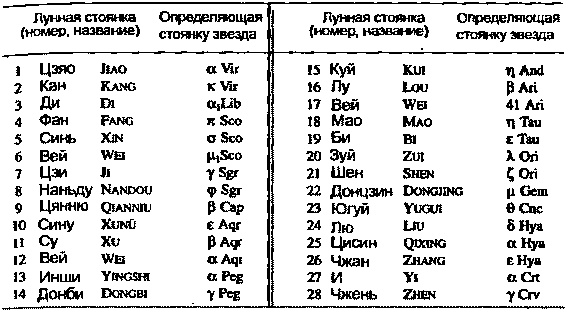Иллюстрация к книге — Пегая орда. История «древнего» Китая [i_009.jpg]