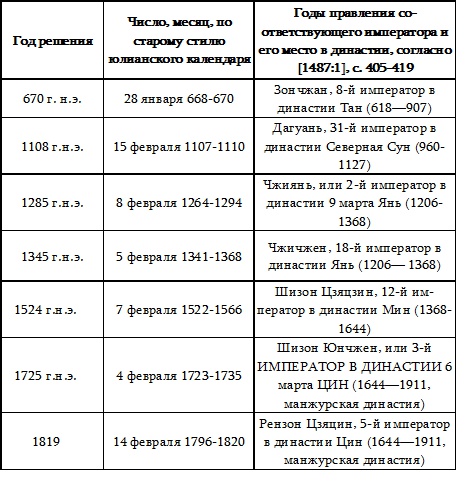 Иллюстрация к книге — Пегая орда. История «древнего» Китая [i_011.jpg]