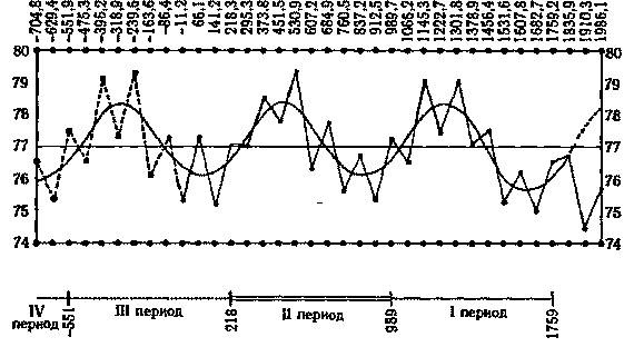 Иллюстрация к книге — Пегая орда. История «древнего» Китая [i_029.jpg]