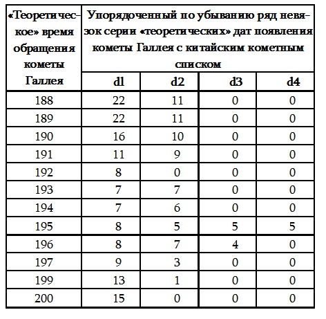 Иллюстрация к книге — Пегая орда. История «древнего» Китая [i_041.jpg]