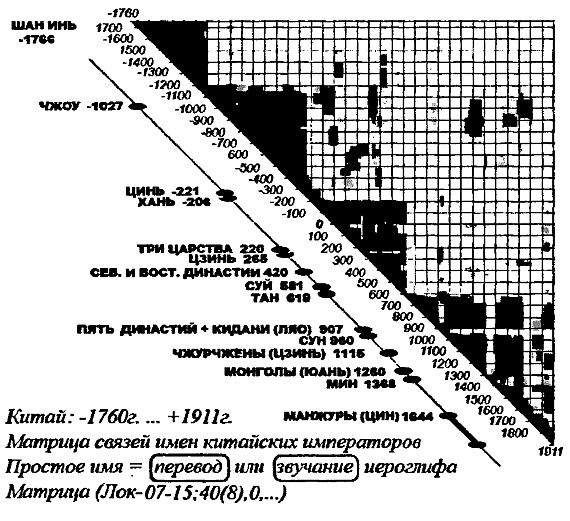 Иллюстрация к книге — Пегая орда. История «древнего» Китая [i_045.jpg]