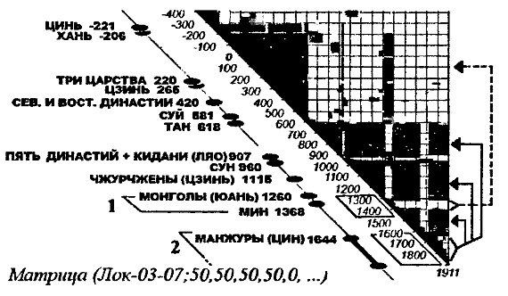 Иллюстрация к книге — Пегая орда. История «древнего» Китая [i_046.jpg]