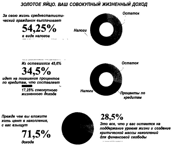 Иллюстрация к книге — Деньги. Мастер игры [i_028.jpg]