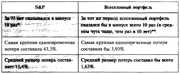 Иллюстрация к книге — Деньги. Мастер игры [i_045.jpg]