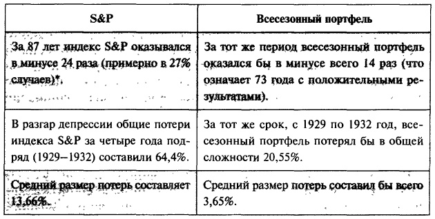 Иллюстрация к книге — Деньги. Мастер игры [i_046.jpg]