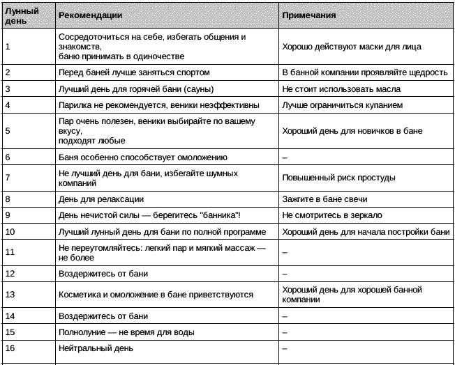 Иллюстрация к книге — SPA, баня, бассейн [i_003.jpg]
