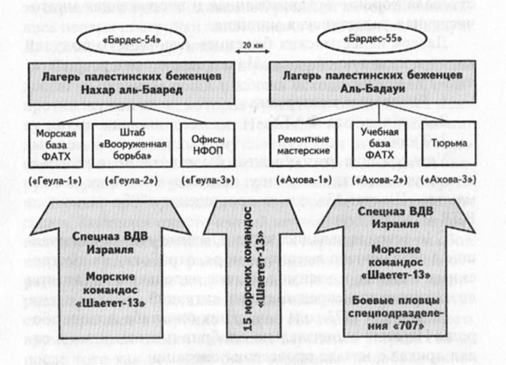 Иллюстрация к книге — Миссия выполнима. Удары израильского спецназа [_21.jpg]