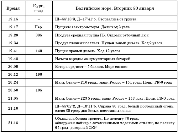 Иллюстрация к книге — Маринеско Александр Иванович [i_091.jpg]