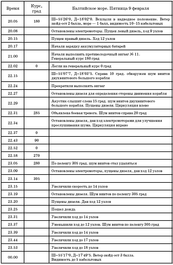Иллюстрация к книге — Маринеско Александр Иванович [i_094.jpg]