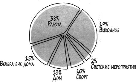 Иллюстрация к книге — Психология вашего гардероба [_036.jpg]