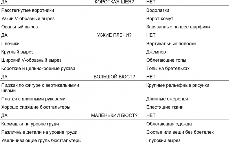 Иллюстрация к книге — Психология вашего гардероба [tabl2.jpg]