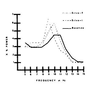 Иллюстрация к книге — Метод Сильвы. Управление разумом [_04.jpg]
