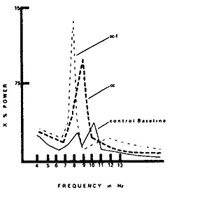 Иллюстрация к книге — Метод Сильвы. Управление разумом [_09.jpg]