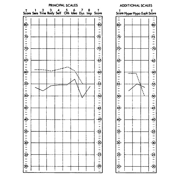 Иллюстрация к книге — Метод Сильвы. Управление разумом [_14.jpg]