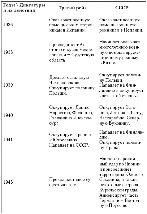 Иллюстрация к книге — Непридуманная история Второй мировой [i_001.jpg]