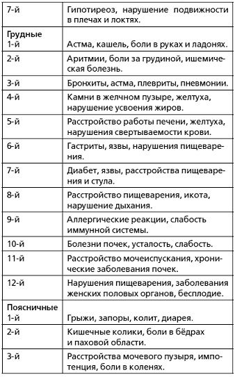 Иллюстрация к книге — Защити свое тело-3. Волшебные движения [i_003.jpg]