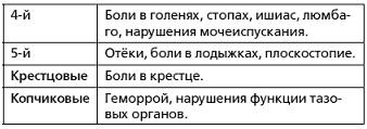 Иллюстрация к книге — Защити свое тело-3. Волшебные движения [i_004.jpg]