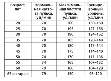 Иллюстрация к книге — Защити свое тело-3. Волшебные движения [i_005.jpg]