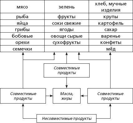 Иллюстрация к книге — Защити свое тело-2. Оптимальное питание [i_007.jpg]