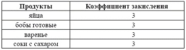Иллюстрация к книге — Питание [Autogen_eBook_id7.jpg]