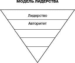 Иллюстрация к книге — Служение - истинная сущность лидерства [_4.jpg]