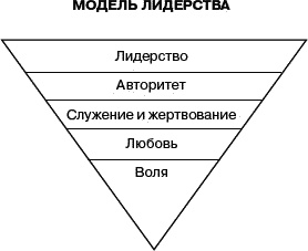 Иллюстрация к книге — Служение - истинная сущность лидерства [_6.jpg]
