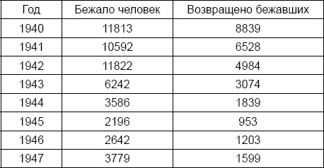 Иллюстрация к книге — Лаврентий Берия. О чем молчало Совинформбюро [_1.jpg]