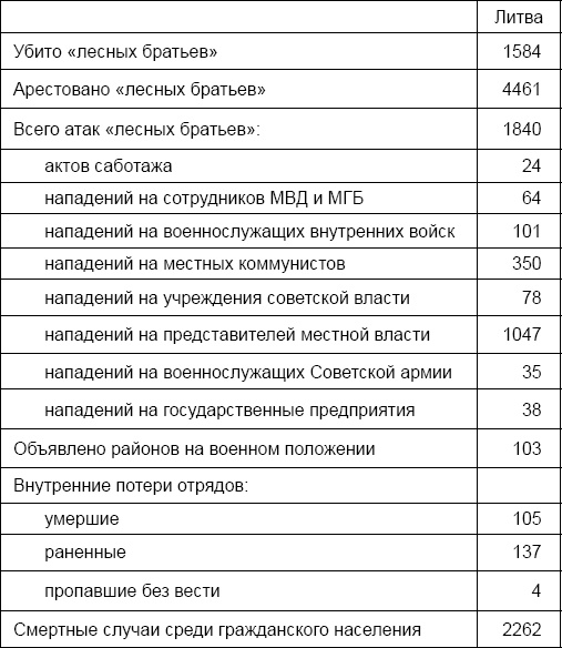 Иллюстрация к книге — Лаврентий Берия. О чем молчало Совинформбюро [_10.jpg]
