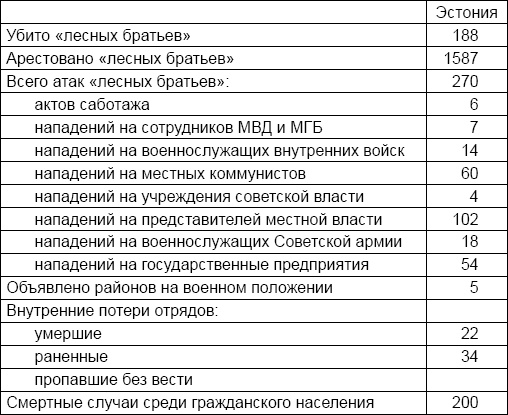 Иллюстрация к книге — Лаврентий Берия. О чем молчало Совинформбюро [_12.jpg]