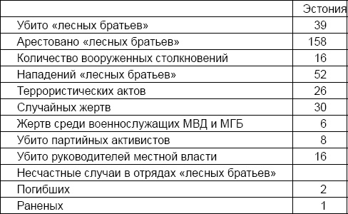 Иллюстрация к книге — Лаврентий Берия. О чем молчало Совинформбюро [_13.jpg]