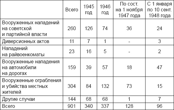 Иллюстрация к книге — Лаврентий Берия. О чем молчало Совинформбюро [_14.jpg]
