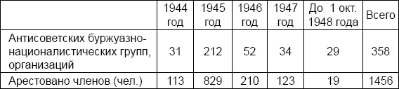 Иллюстрация к книге — Лаврентий Берия. О чем молчало Совинформбюро [_15.jpg]