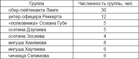 Иллюстрация к книге — Лаврентий Берия. О чем молчало Совинформбюро [_4.jpg]