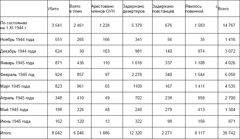 Иллюстрация к книге — Лаврентий Берия. О чем молчало Совинформбюро [_6.jpg]