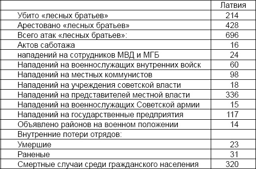 Иллюстрация к книге — Лаврентий Берия. О чем молчало Совинформбюро [_9.jpg]