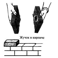 Иллюстрация к книге — Секретные инструкции ЦРУ и КГБ по сбору фактов, конспирации и дезинформации [i_063.jpg]
