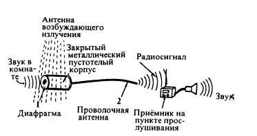 Иллюстрация к книге — Секретные инструкции ЦРУ и КГБ по сбору фактов, конспирации и дезинформации [i_072.jpg]