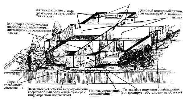 Иллюстрация к книге — Секретные инструкции ЦРУ и КГБ по сбору фактов, конспирации и дезинформации [i_149.jpg]