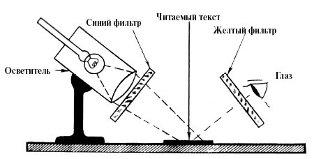 Иллюстрация к книге — Секретные инструкции ЦРУ и КГБ по сбору фактов, конспирации и дезинформации [i_221.jpg]