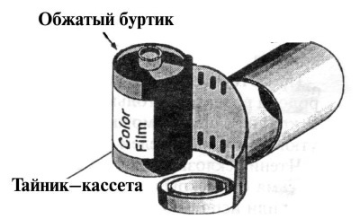 Иллюстрация к книге — Секретные инструкции ЦРУ и КГБ по сбору фактов, конспирации и дезинформации [i_243.jpg]