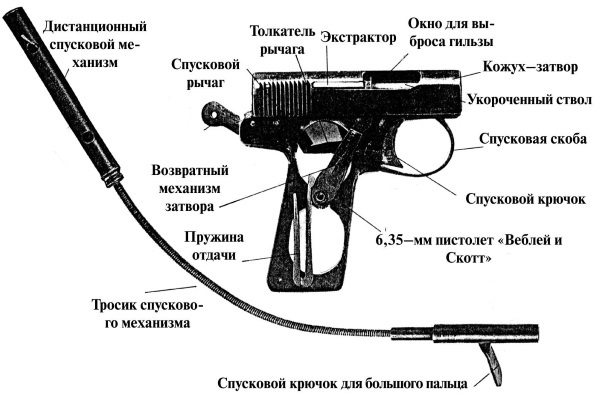Иллюстрация к книге — Секретные инструкции ЦРУ и КГБ по сбору фактов, конспирации и дезинформации [i_290.jpg]