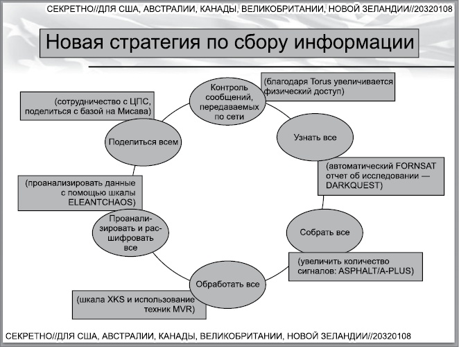 Негде спрятаться. Эдвард Сноуден и зоркий глаз Дядюшки Сэма