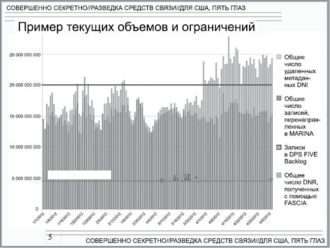Негде спрятаться. Эдвард Сноуден и зоркий глаз Дядюшки Сэма