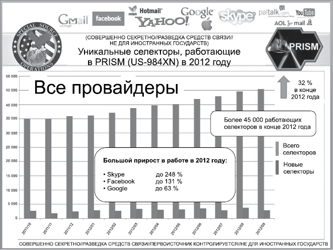 Негде спрятаться. Эдвард Сноуден и зоркий глаз Дядюшки Сэма