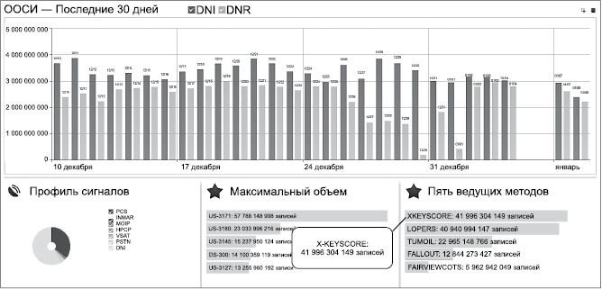 Негде спрятаться. Эдвард Сноуден и зоркий глаз Дядюшки Сэма
